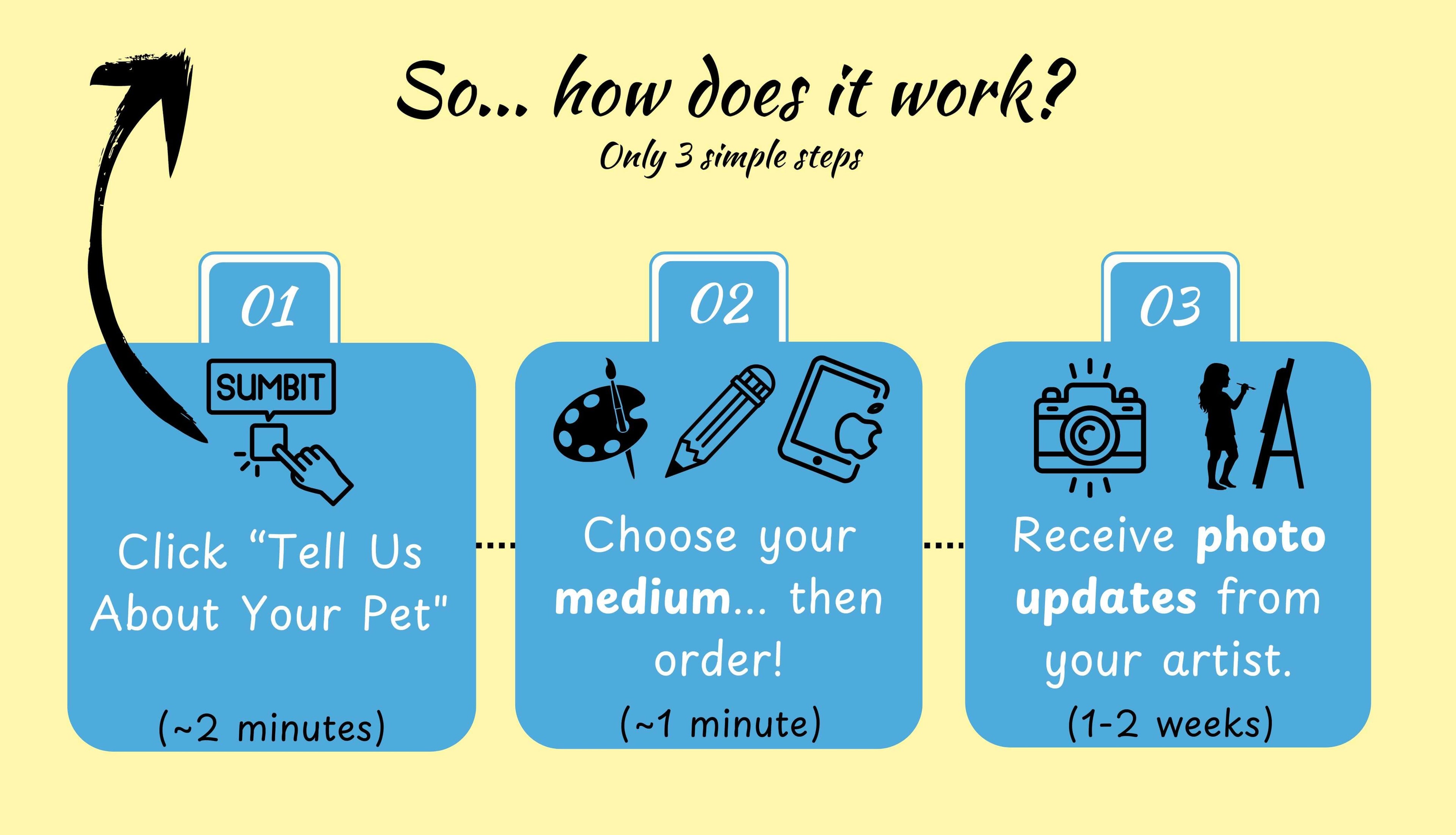 step by step guide on how to order artwork from ani-mal's design