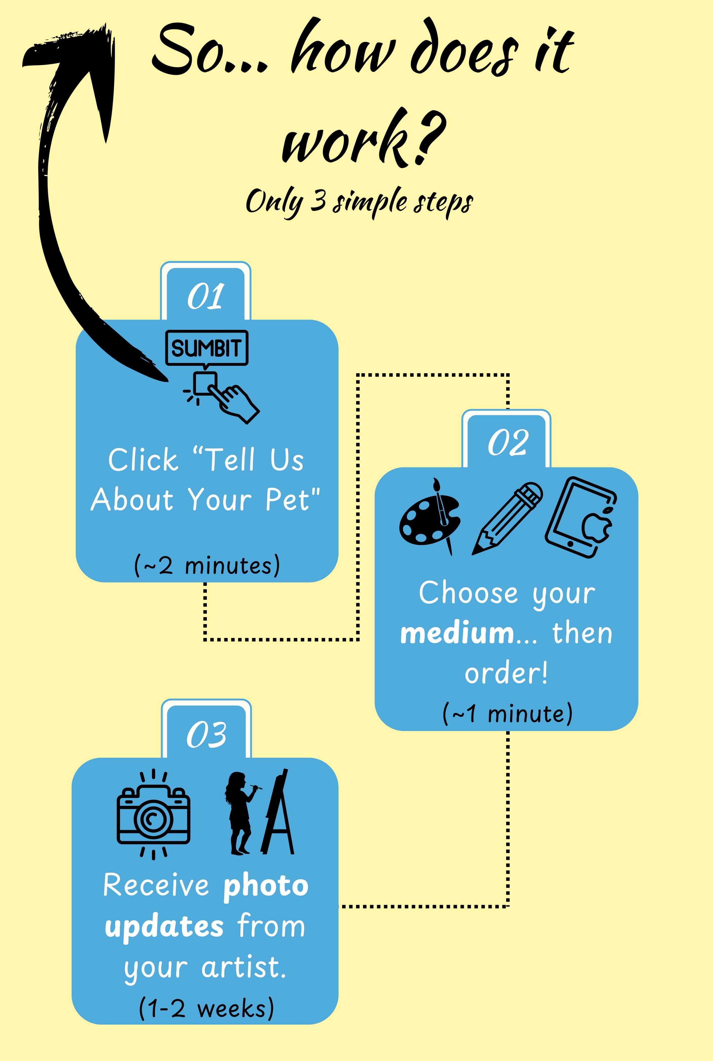 step by step guide on how to order artwork from ani-mal's design